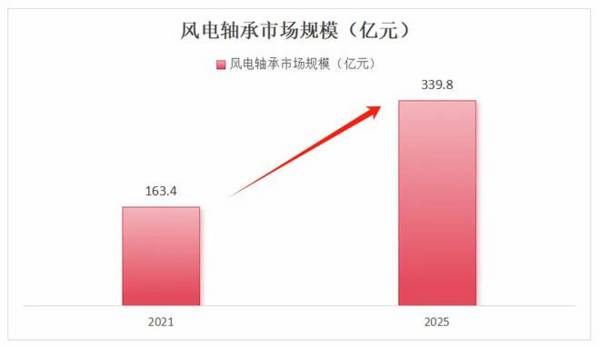 盯紧，002046，唯一寡头垄断，商业航天最离不开的公司！