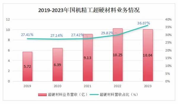 盯紧，002046，唯一寡头垄断，商业航天最离不开的公司！