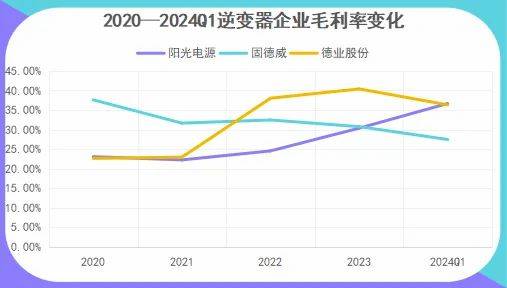 300274，狂揽80亿订单，比肩长江电力的公司！