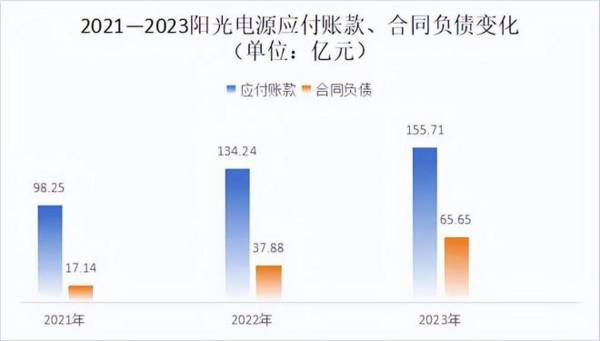 300274，狂揽80亿订单，比肩长江电力的公司！