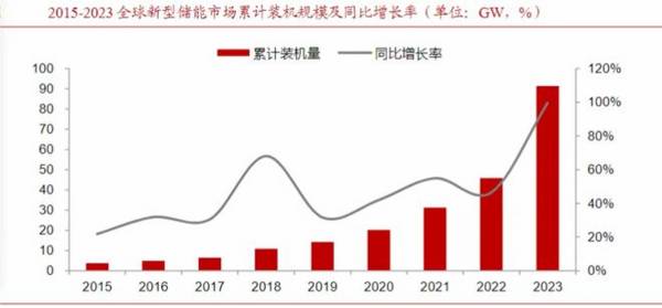 300274，狂揽80亿订单，比肩长江电力的公司！