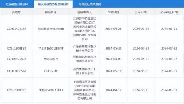 创新药没悬念的龙头，手握国产爆品，养老金12亿重仓逻辑比恒瑞硬