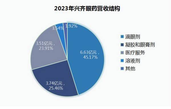 创新药没悬念的龙头，手握国产爆品，养老金12亿重仓逻辑比恒瑞硬