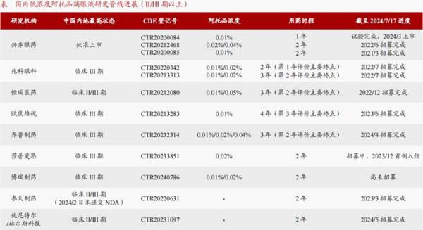 创新药没悬念的龙头，手握国产爆品，养老金12亿重仓逻辑比恒瑞硬