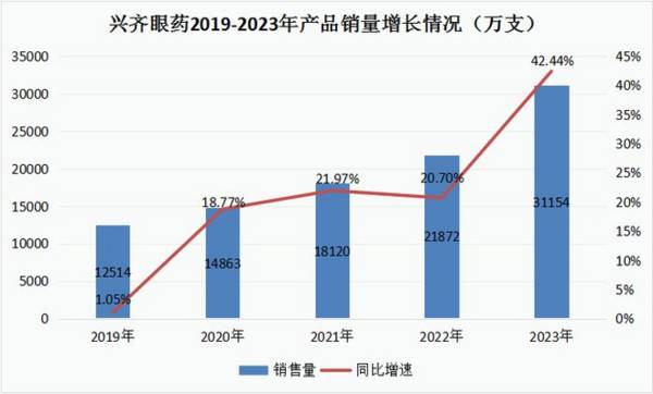 创新药没悬念的龙头，手握国产爆品，养老金12亿重仓逻辑比恒瑞硬