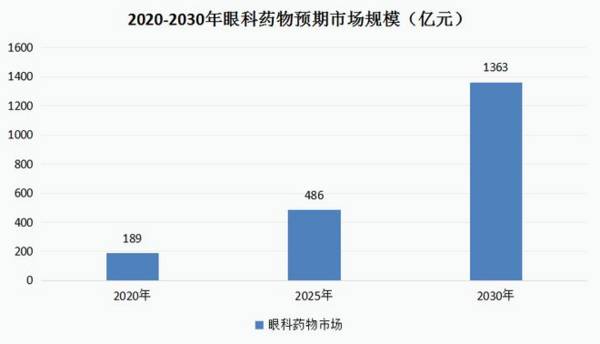 创新药没悬念的龙头，手握国产爆品，养老金12亿重仓逻辑比恒瑞硬