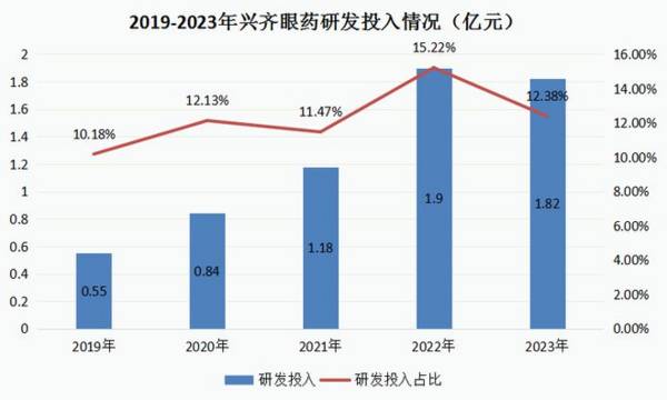 创新药没悬念的龙头，手握国产爆品，养老金12亿重仓逻辑比恒瑞硬