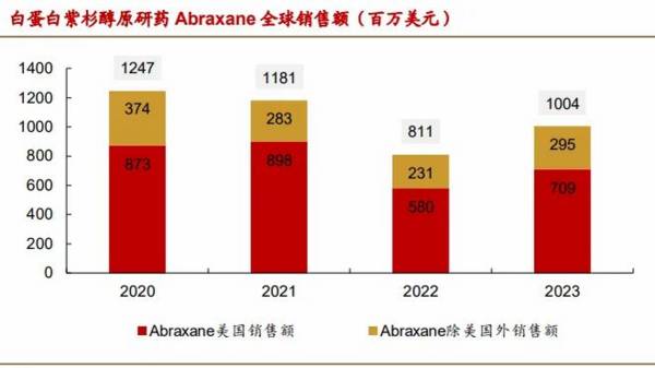 真的来了，688136，毛利率70%吊打长江电力，A股最有望爆发的公司