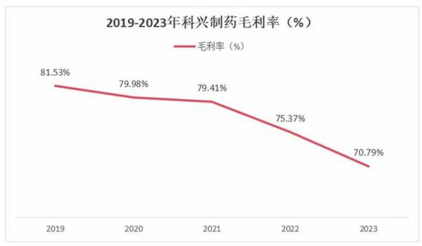 真的来了，688136，毛利率70%吊打长江电力，A股最有望爆发的公司