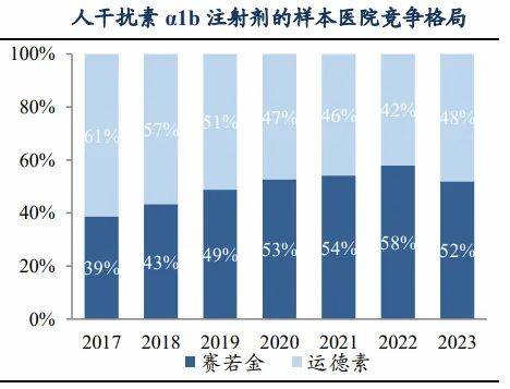 真的来了，688136，毛利率70%吊打长江电力，A股最有望爆发的公司