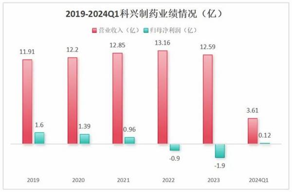 真的来了，688136，毛利率70%吊打长江电力，A股最有望爆发的公司