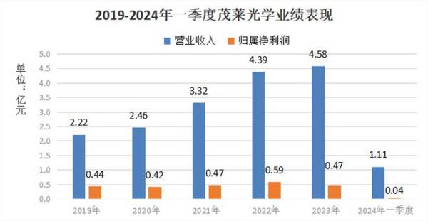 AR眼镜最确定龙头，毛利率60%行业第一，Meta供应商，A股仅此一家