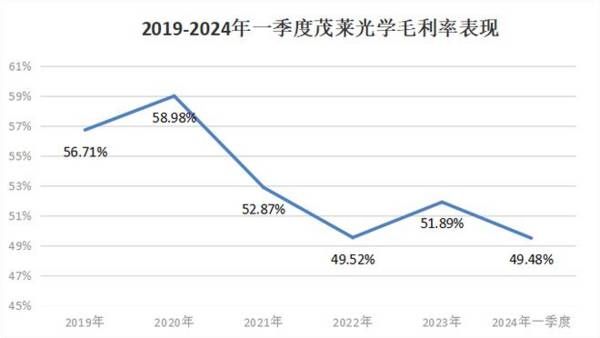 AR眼镜最确定龙头，毛利率60%行业第一，Meta供应商，A股仅此一家