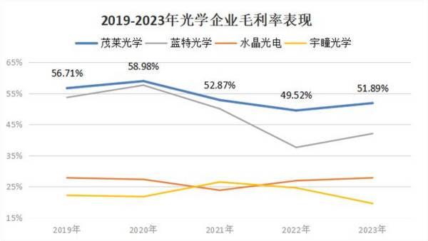 AR眼镜最确定龙头，毛利率60%行业第一，Meta供应商，A股仅此一家