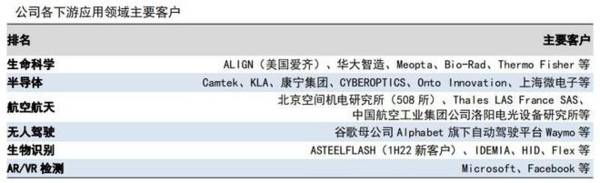 AR眼镜最确定龙头，毛利率60%行业第一，Meta供应商，A股仅此一家