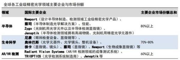 AR眼镜最确定龙头，毛利率60%行业第一，Meta供应商，A股仅此一家