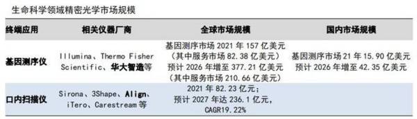 AR眼镜最确定龙头，毛利率60%行业第一，Meta供应商，A股仅此一家