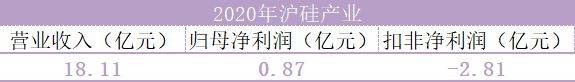 大基金100亿重仓，却缩水1000亿，A股最惨芯片龙头，688126怎么了