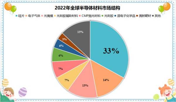 大基金100亿重仓，却缩水1000亿，A股最惨芯片龙头，688126怎么了