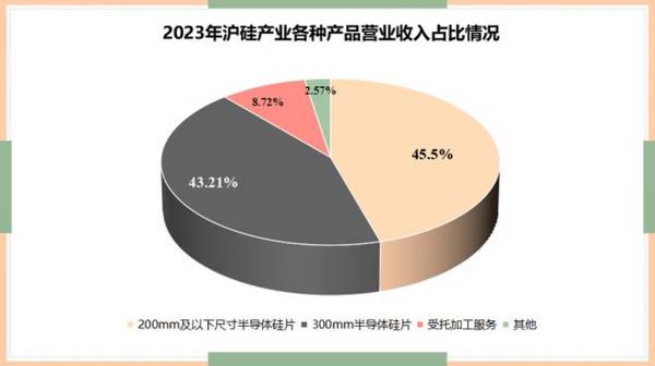 大基金100亿重仓，却缩水1000亿，A股最惨芯片龙头，688126怎么了