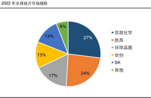 大基金100亿重仓，却缩水1000亿，A股最惨芯片龙头，688126怎么了