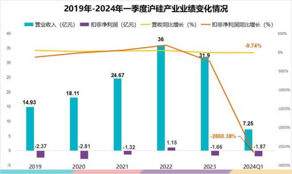 大基金100亿重仓，却缩水1000亿，A股最惨芯片龙头，688126怎么了