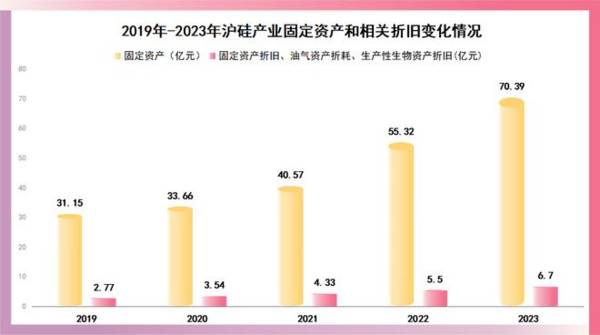 大基金100亿重仓，却缩水1000亿，A股最惨芯片龙头，688126怎么了