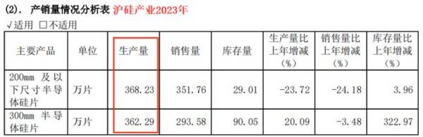 大基金100亿重仓，却缩水1000亿，A股最惨芯片龙头，688126怎么了