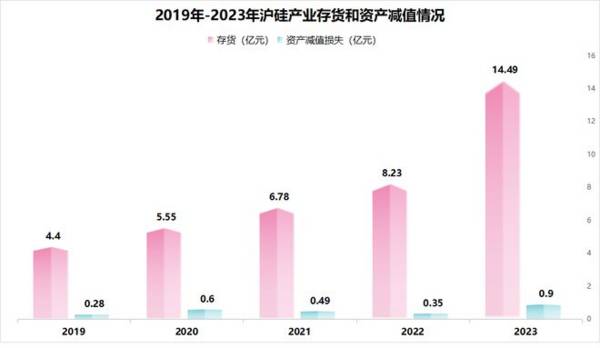 大基金100亿重仓，却缩水1000亿，A股最惨芯片龙头，688126怎么了