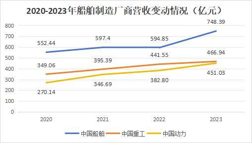 600482，国内唯一，170亿订单在手，A股预见性最强的公司！