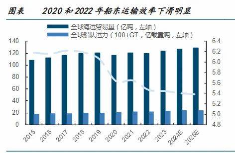 600482，国内唯一，170亿订单在手，A股预见性最强的公司！