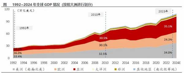 600482，国内唯一，170亿订单在手，A股预见性最强的公司！