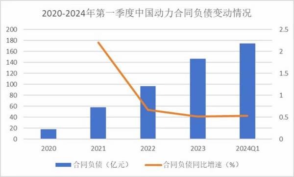 600482，国内唯一，170亿订单在手，A股预见性最强的公司！