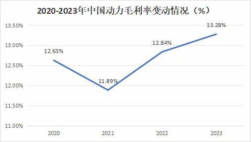 600482，国内唯一，170亿订单在手，A股预见性最强的公司！