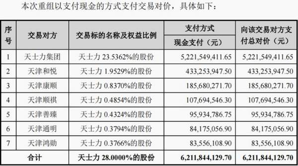 600535，利润飙升500%，实力赶超<a href='/shangshigongsi/374602.html'>片仔癀</a>，A股仅此1家！