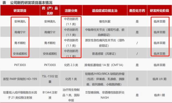 600535，利润飙升500%，实力赶超片仔癀，A股仅此1家！