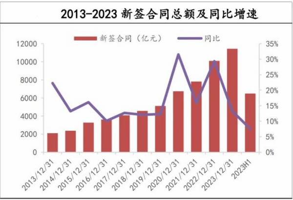 就是他，601669，长江电力最强搭档，手握万亿订单，A股首选！