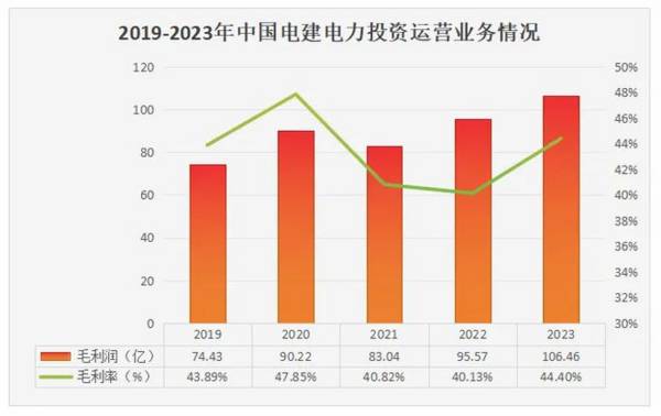 就是他，601669，长江电力最强搭档，手握万亿订单，A股首选！