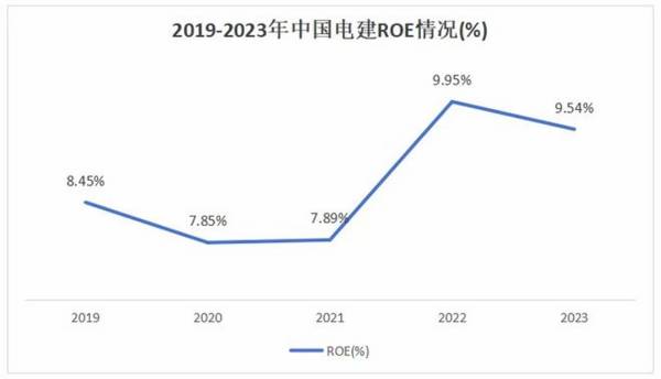 就是他，601669，长江电力最强搭档，手握万亿订单，A股首选！