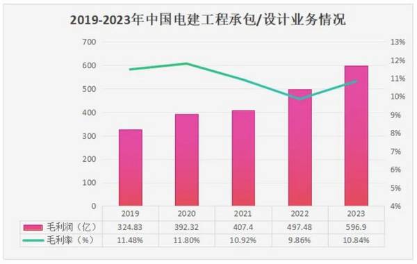 就是他，601669，长江电力最强搭档，手握万亿订单，A股首选！