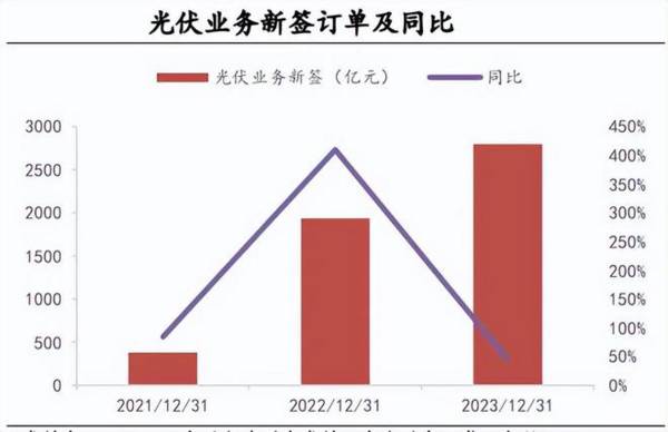 就是他，601669，长江电力最强搭档，手握万亿订单，A股首选！