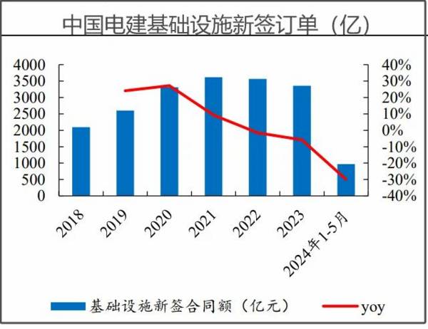 就是他，601669，长江电力最强搭档，手握万亿订单，A股首选！