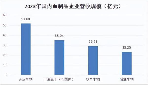 600161，医药界的“茅台”，A股最没有争议的龙头