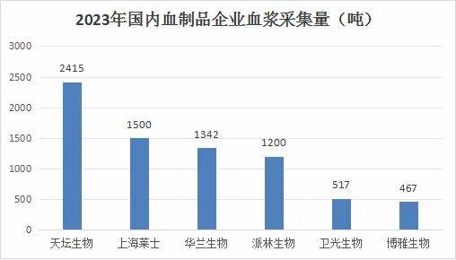 600161，医药界的“茅台”，A股最没有争议的龙头