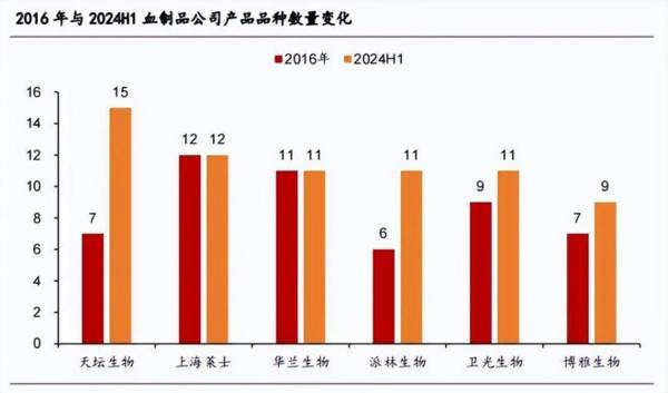 600161，医药界的“茅台”，A股最没有争议的龙头