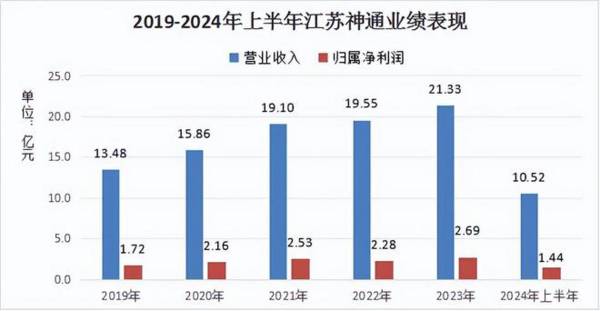 002438，市占率超90%核电龙头，A股最无可撼动的公司！