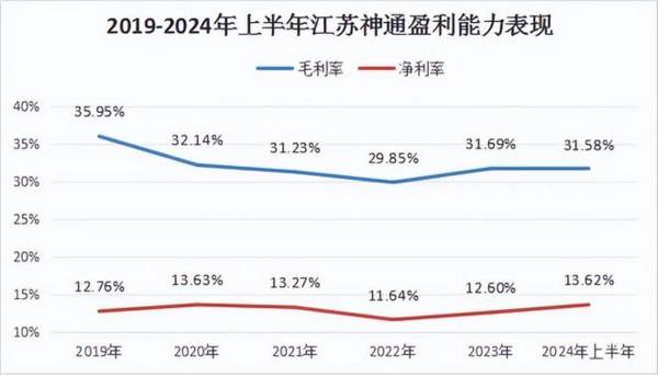 002438，市占率超90%核电龙头，A股最无可撼动的公司！