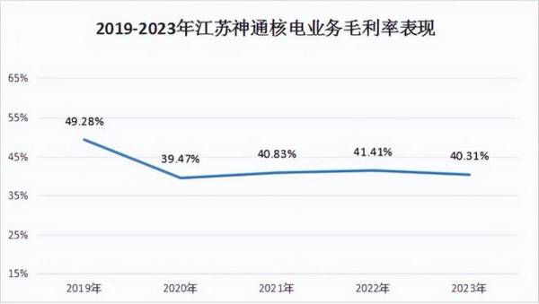 002438，市占率超90%核电龙头，A股最无可撼动的公司！