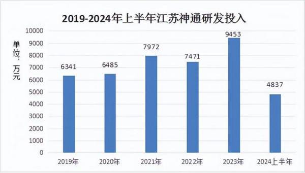 002438，市占率超90%核电龙头，A股最无可撼动的公司！