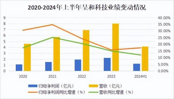 A股护城河最深的公司，股利支付率90%远超茅台，估值上行确定性强